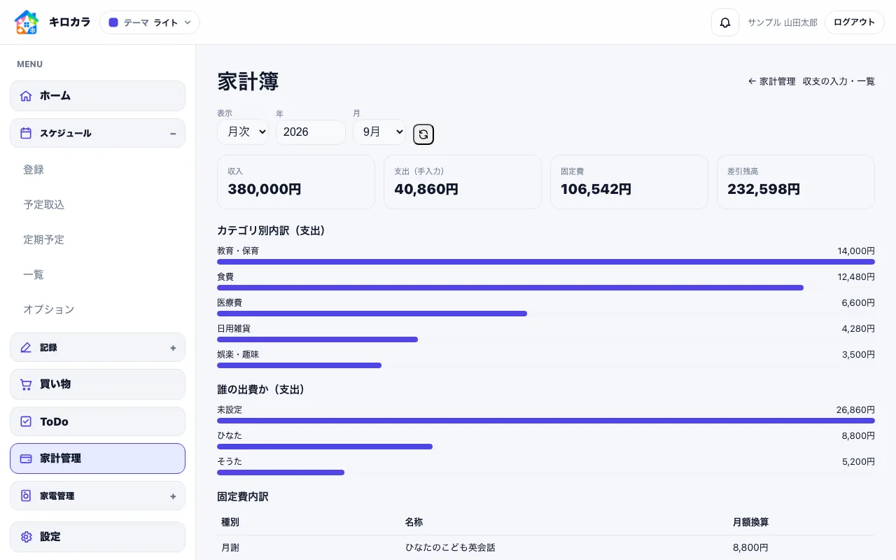 家族の月別収入と支出、食費、教育費、ペット費などの内訳を表示する家計サマリー